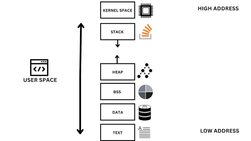 overflow-vulnerabilities-example-1