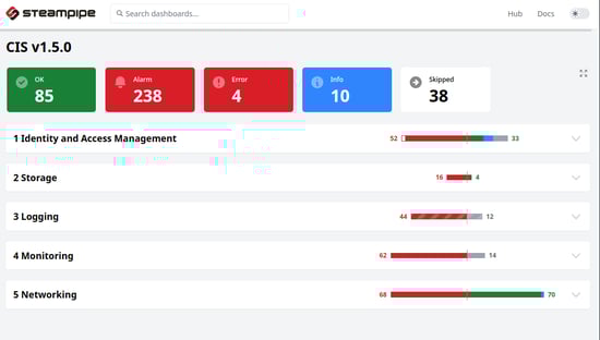steampipe-dashboard
