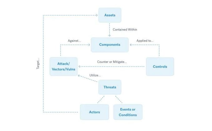 threat intelligence overview