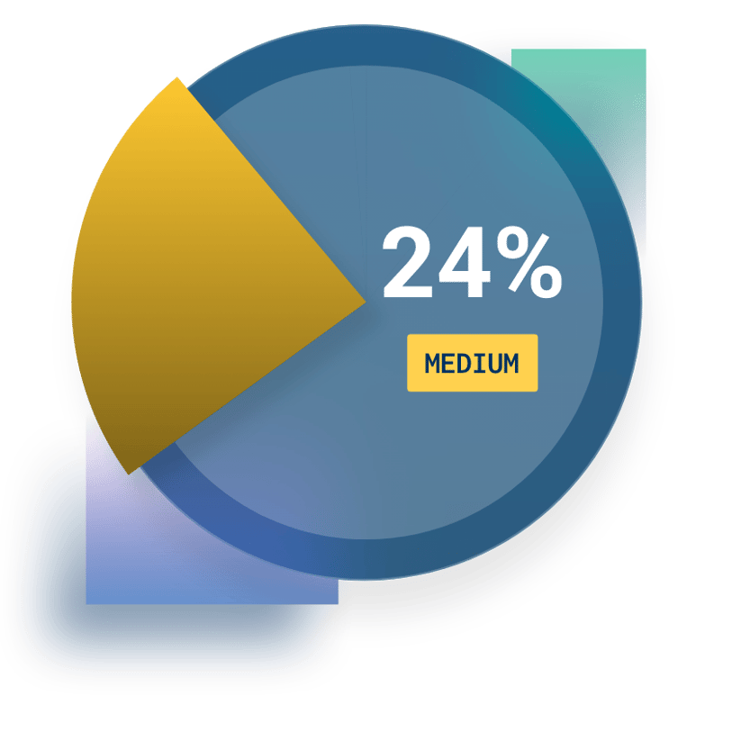 Cobalt-State of Pentesting-Risk-Remediation-Medium-Mobile